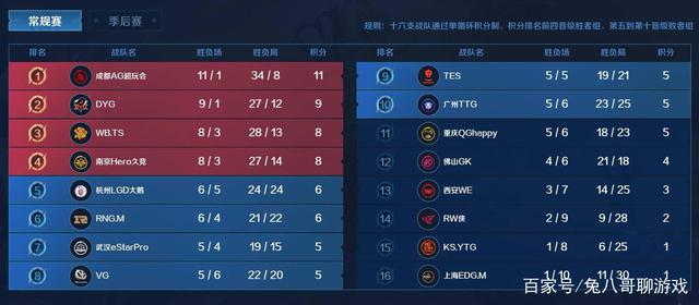 在足球界 在足球界